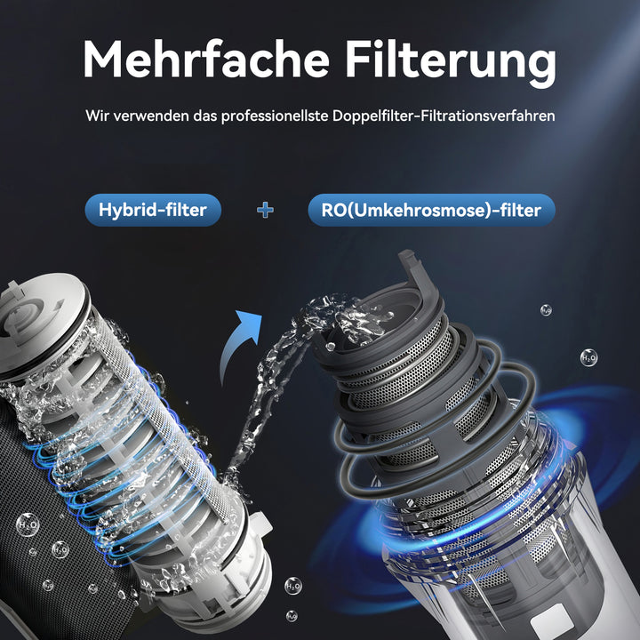 ITEHIL Wasserfilter im Outdoor-Einsatz – ideal fuer Camper, Vanlife und Camping