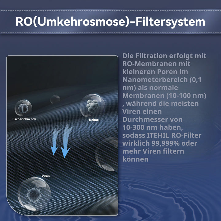 TDS-Test ITEHIL Wasserfilter – Wasser entspricht deutschen Trinkwasserstandards 0-50 TDS