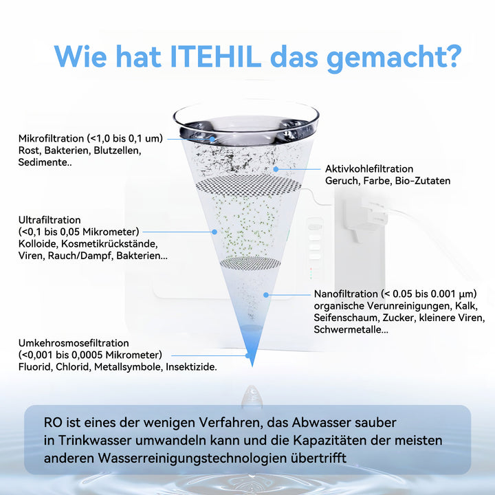 ITEHIL Wasserfilter Lieferumfang – komplett ausgestattetes Wasseraufbereitungssystem