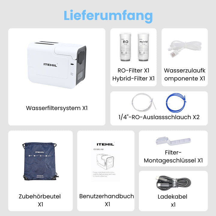 ITEHIL Wasserfilter Zertifizierungen – NSF ANSI 58, FDA, CE, EMC, PSE, FCC, RoHS zertifiziert